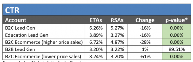 RSA vs ETA