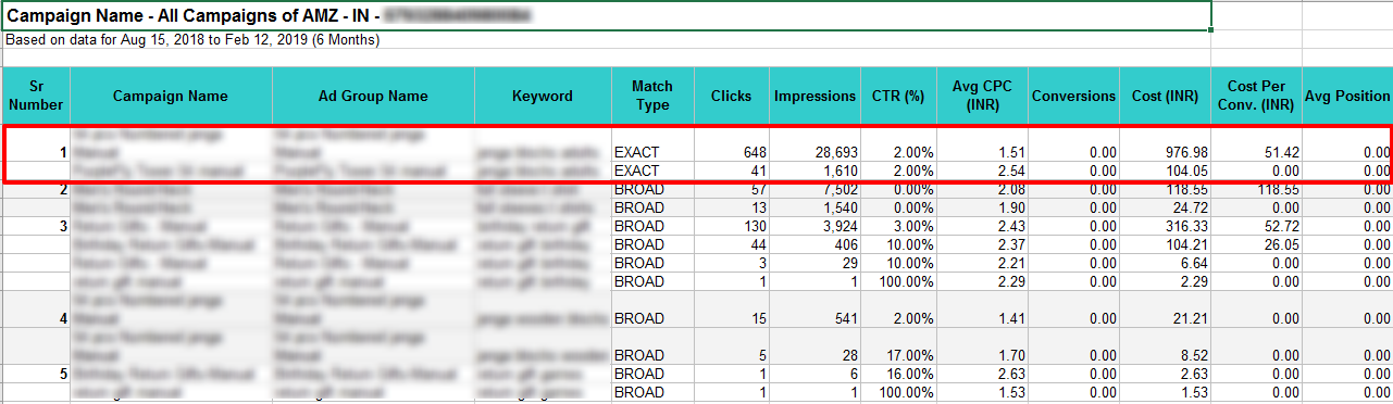 duplicate keywords report excel