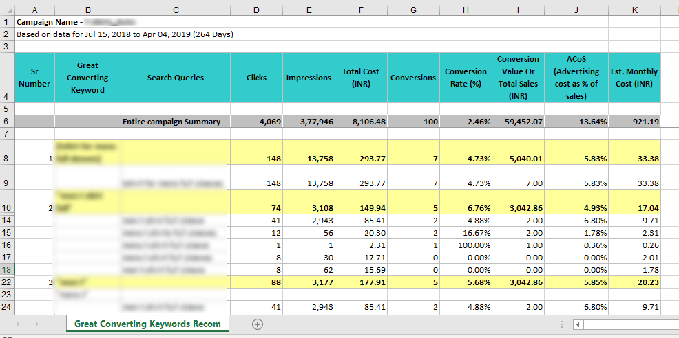 great converting keyword report karooya