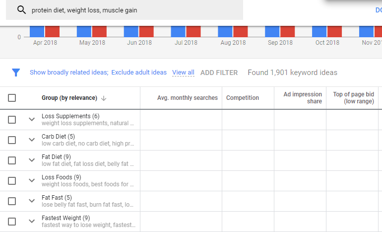 grouped keywords google keyword planner