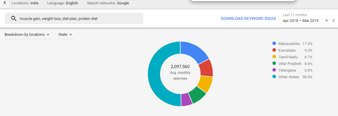 How To Use The New Google Keyword Planner Effectively Karooya