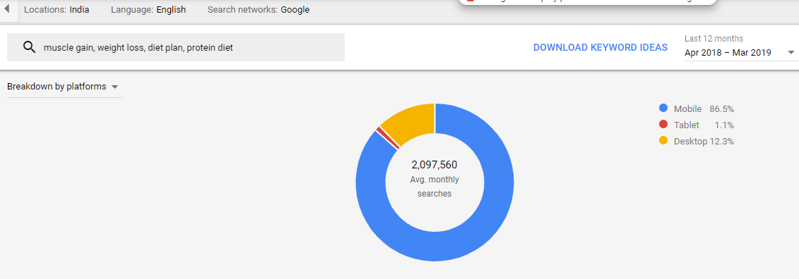 search volume trends by platform