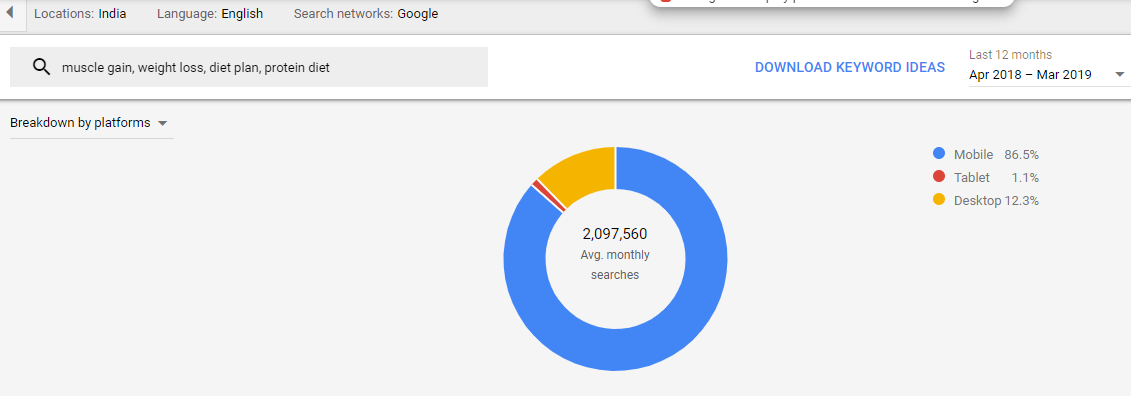 How To Use The New Google Keyword Planner Effectively Karooya