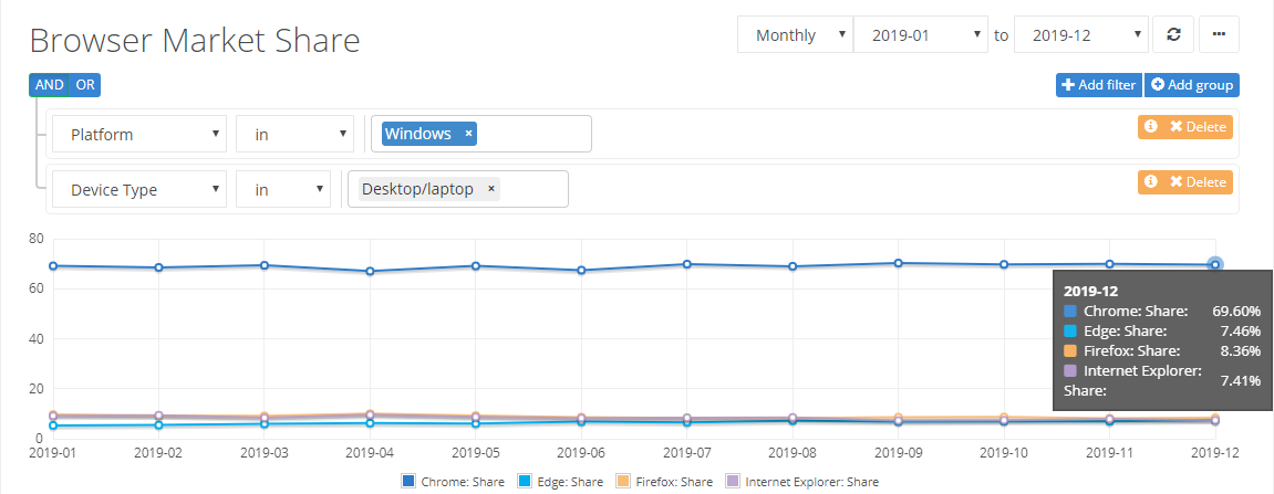browser market share in windows 2019