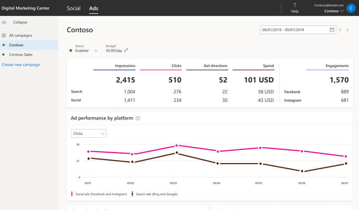 Campaign management platform for SMBs