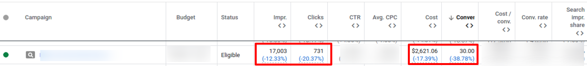 performance summary google ads performance summary google ads