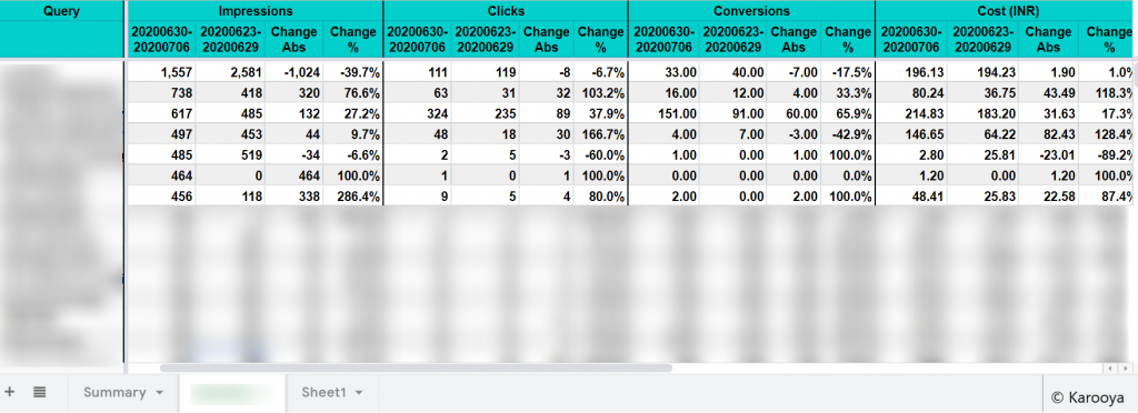 account search term trend report summary