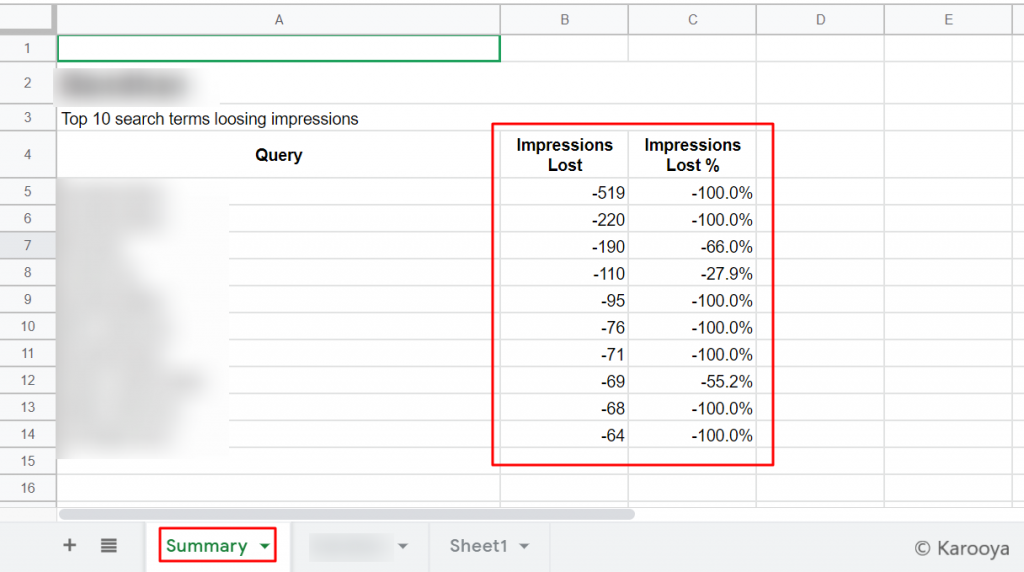 search terms trend report summary