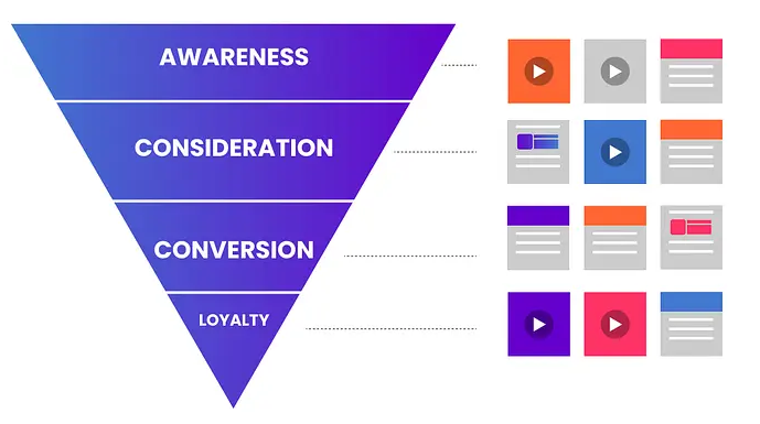 Google App Campaign funnel