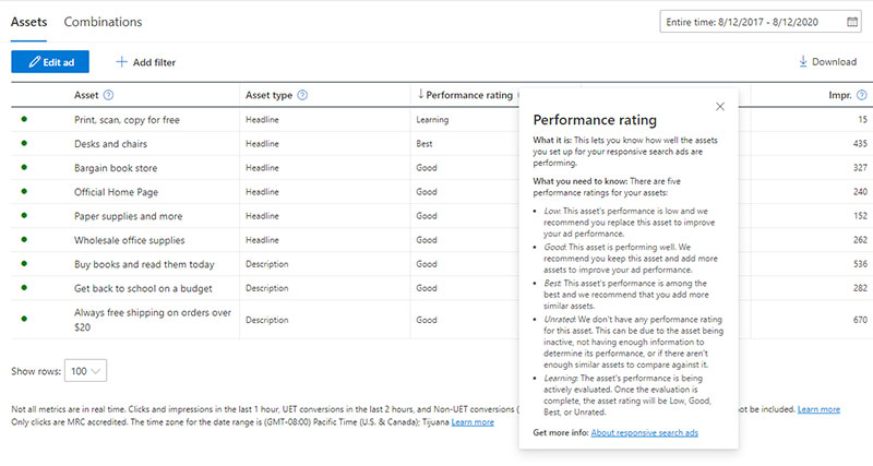  asset performance ratings for Responsive Search Ads