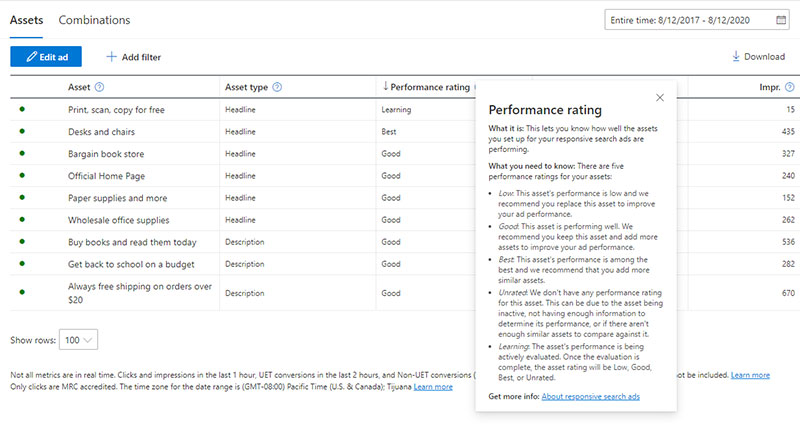 improvement to asset reporting 