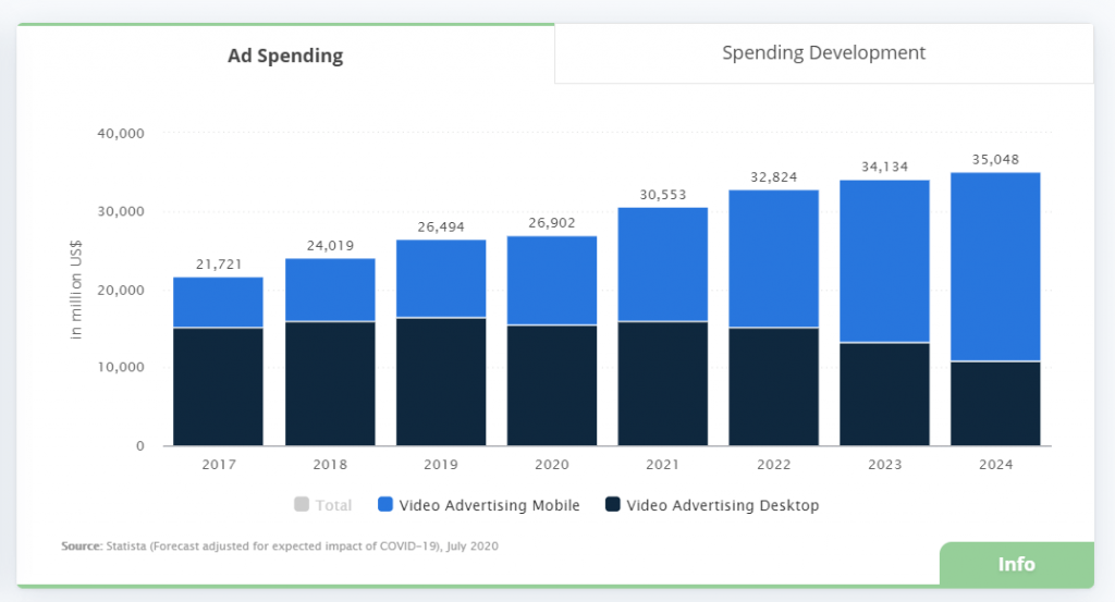 Video Ads Graph