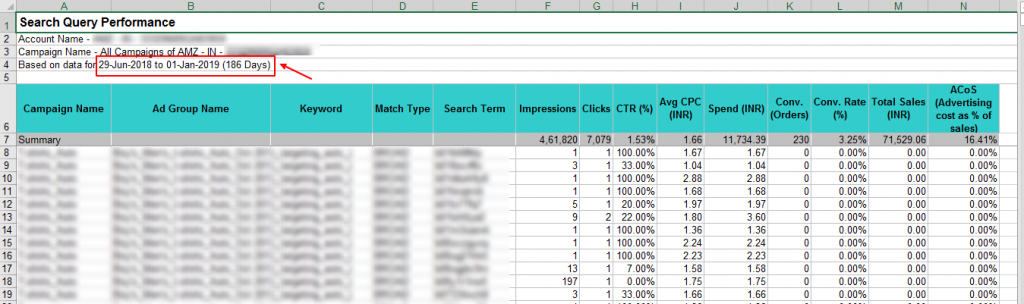 Search Term Data from Amazon Negative Keywords Tool