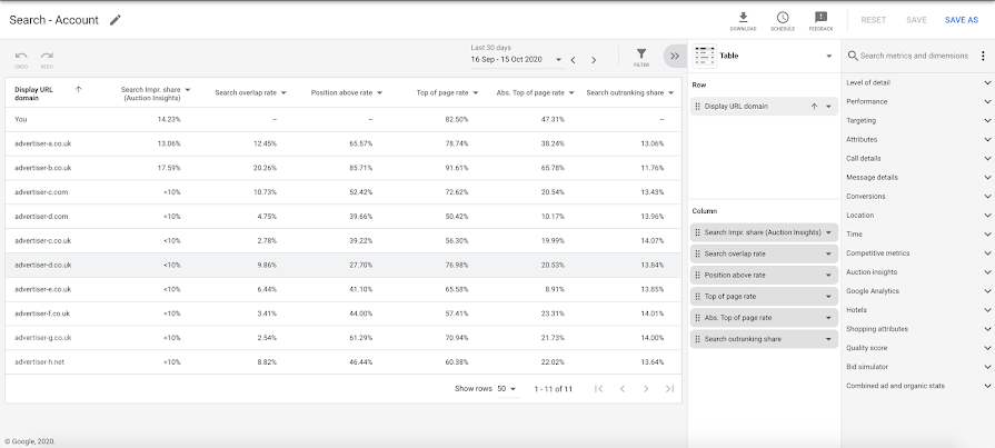 Google's Auction Insight report is now available in report editor