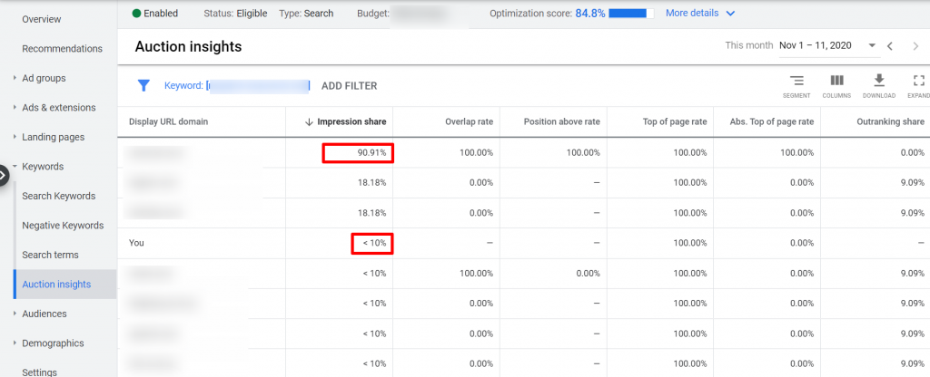 competitor bid auction insight