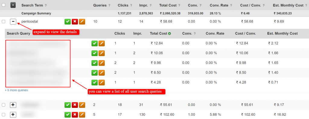 Using Trello For PPC Management - Karooya