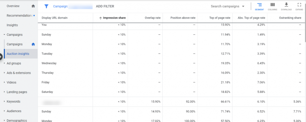 google ads Segment by time