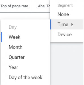 Google ads segment by time and device