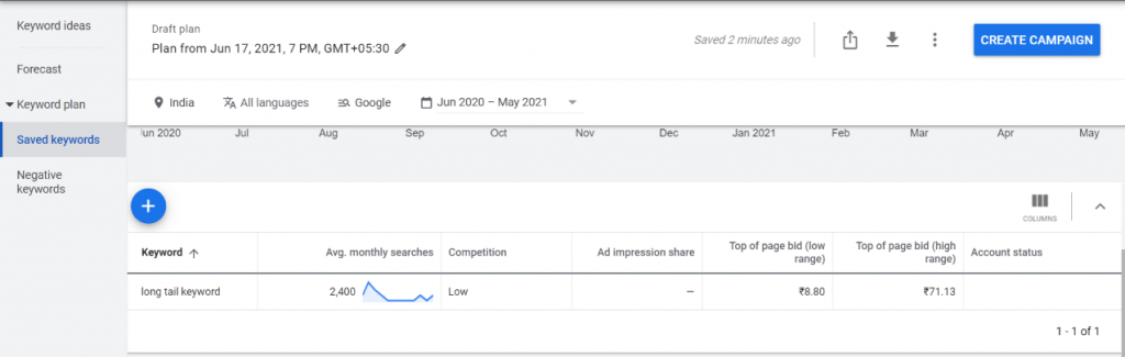 Forecasting keywords in Google ads keyword planner