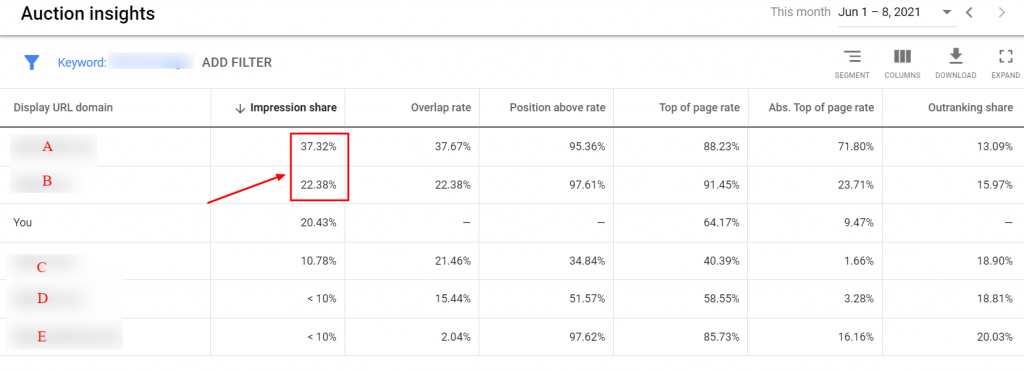 impression share in auction insight report