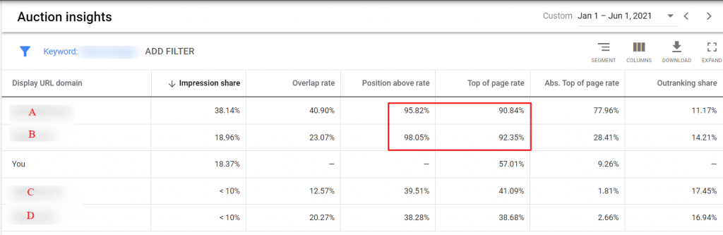 position above rate auction report google ads