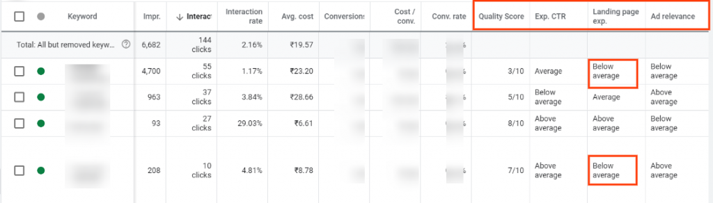 Landing page experience for quality score