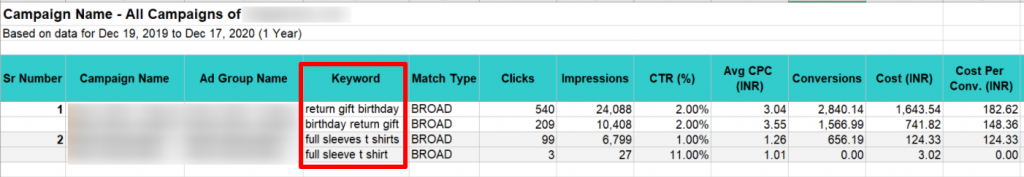 duplicate keyword analysis amazon ads