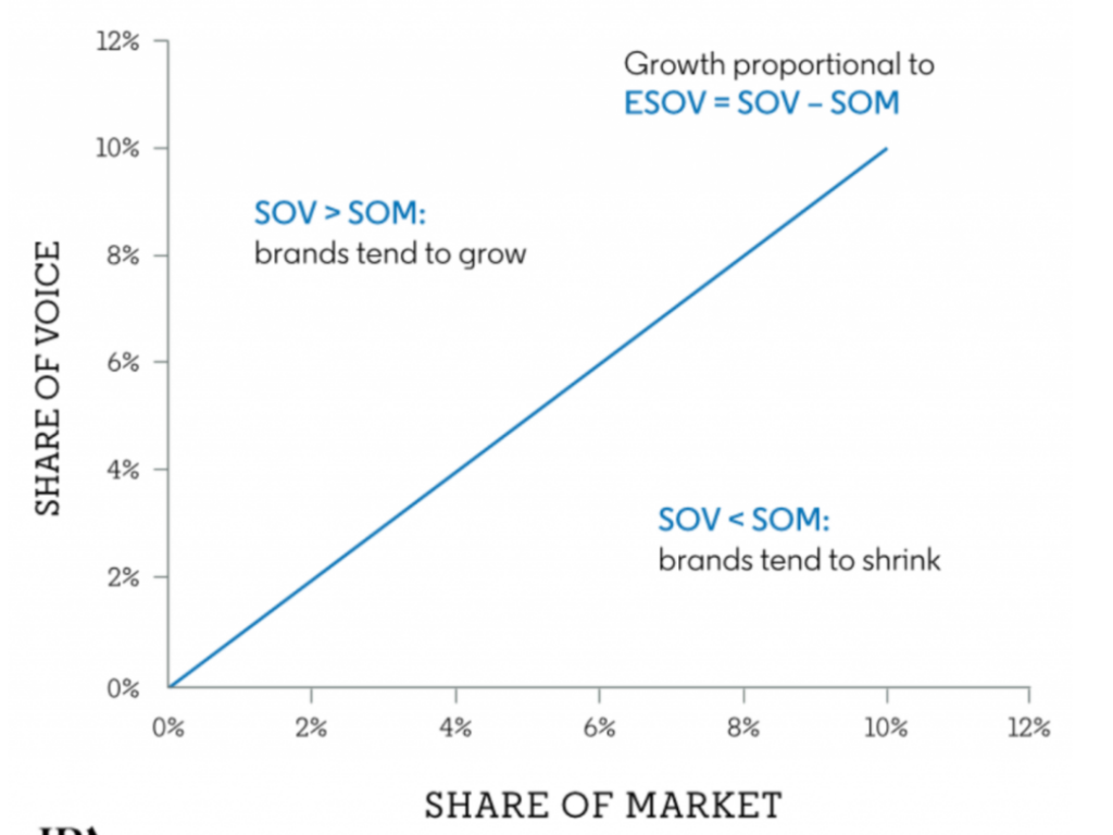 Why top of the funnel matters