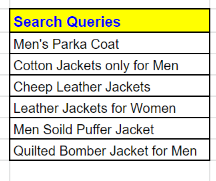 Search queries for leather jackets for men in google ads