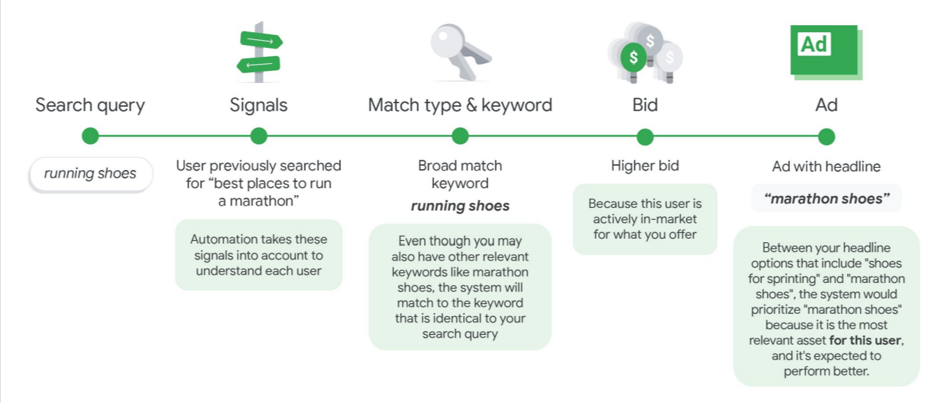 Automate Your Bing Searches