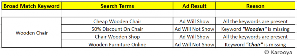 Wooden chair broad match negative keyword quiz.