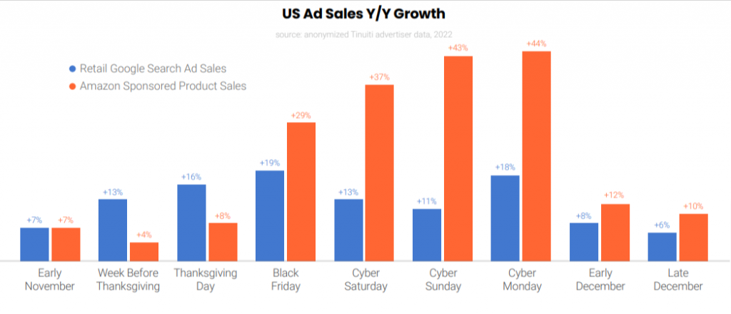 US Ad Sales growth