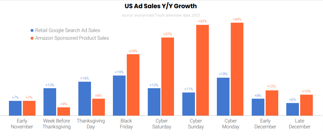 US  Average Ad CPM, Q4 2022-Q4 2023 (% change