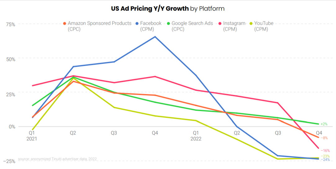 Video CPM Rates 2020 