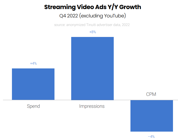 Video CPM Rates 2020 