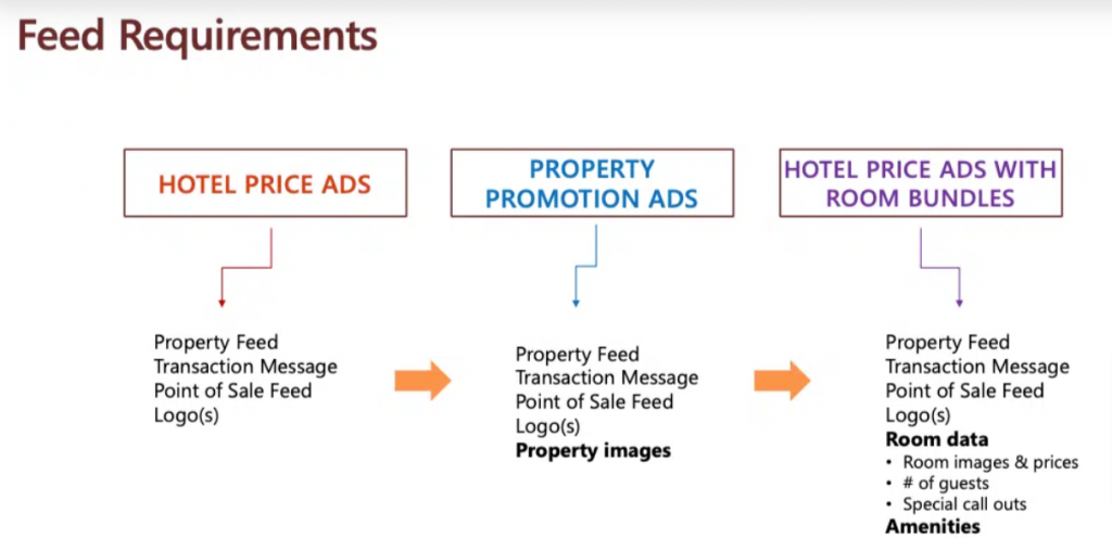 Feed requirements in Microsoft ads