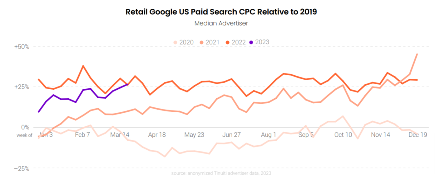 AdSense CPM Rates in USA: 2022-2023 - Ad CPM Rates