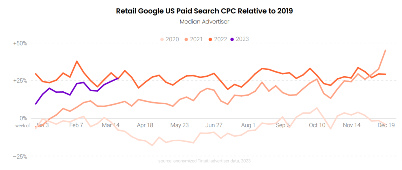 CPM And RPM Rates by Country 2023 - TrickIQ