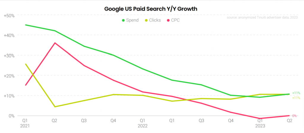 Google ads CPC