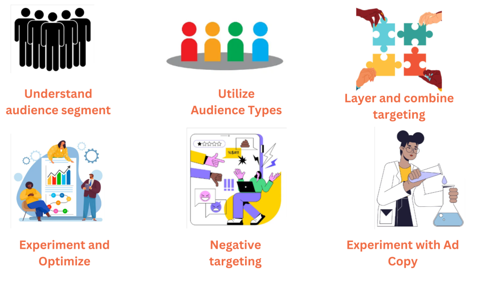Google ads audience type using effectively