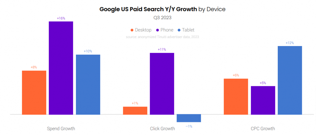 CPC data in Devices