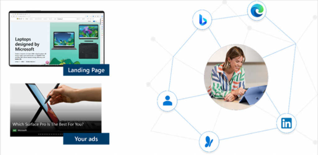 Predictive targeting in Microsoft advertising