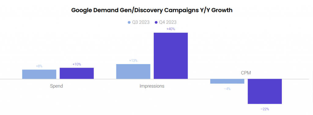 Google discovery and demand campaign