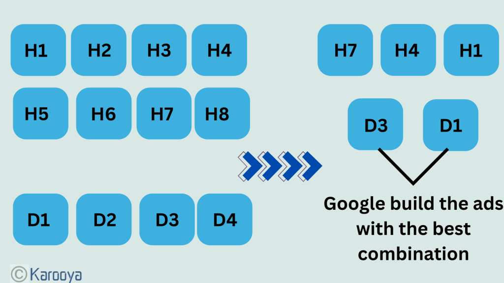 Responsive Search ads headline and description