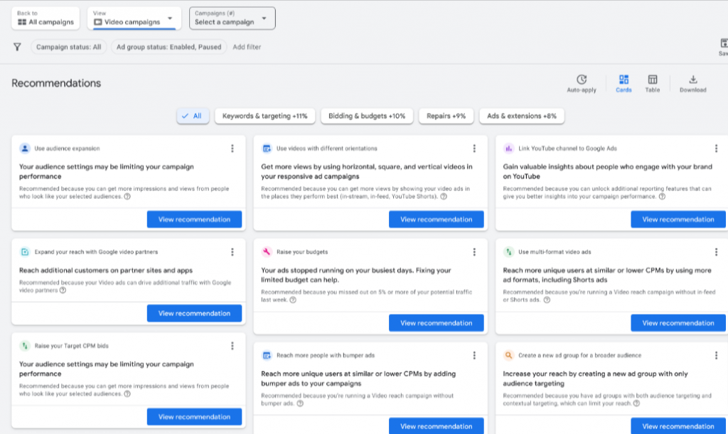 Brand recommendation google