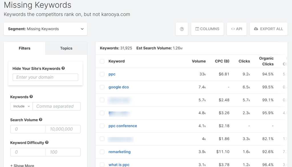 Missing Keywords Karooya
