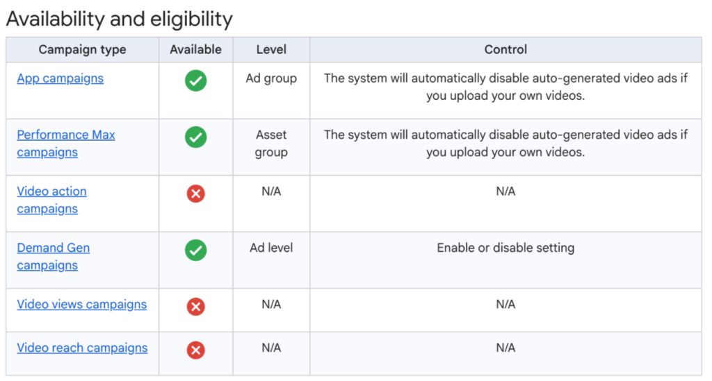 Google ad help document