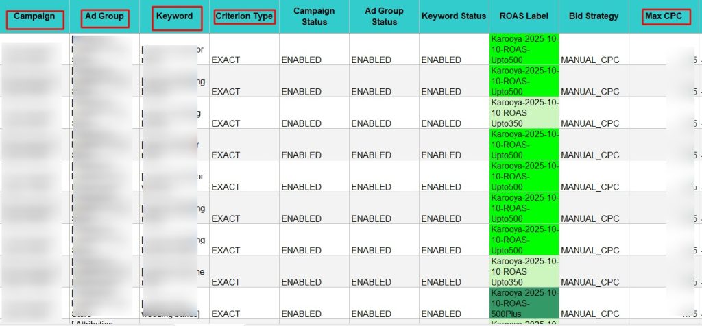 Prepared sheet for Google ads editor