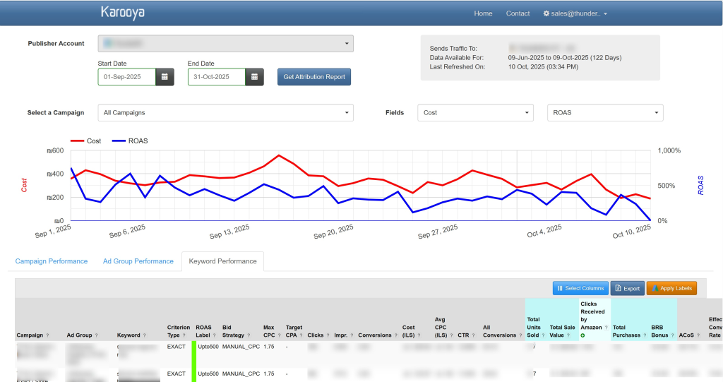 karooya attribution dashboard