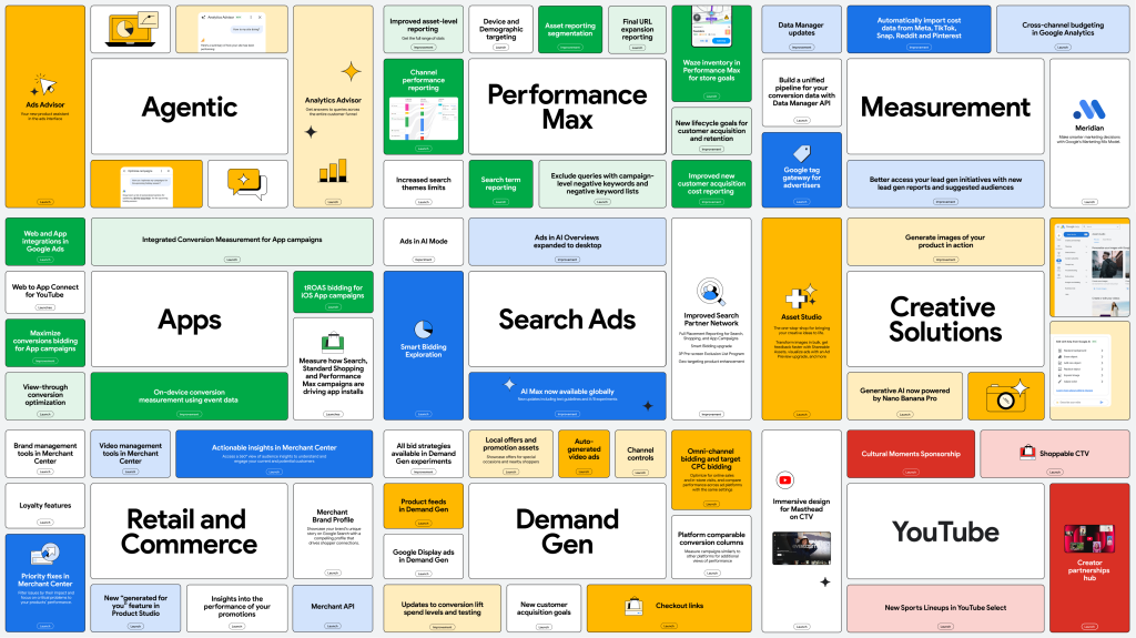 Google Ads year in review graphic